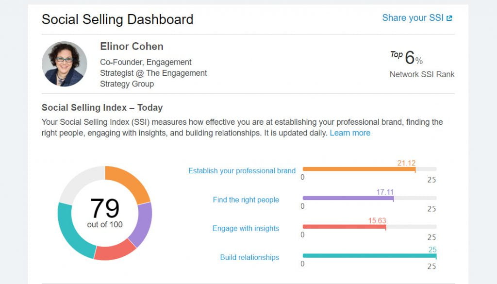 LinkedIn SSI Score